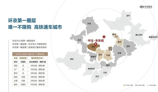 中冶未来城楼盘位置照